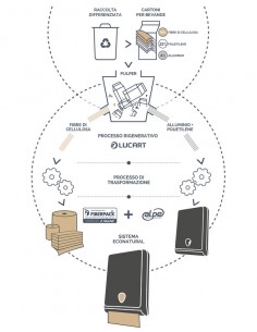 Facial veline multiuso... 2